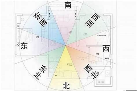 風水 方位 怎麼看|【房子怎麼看方位】買房前必看！房子怎麼看方位？找出最佳座向。